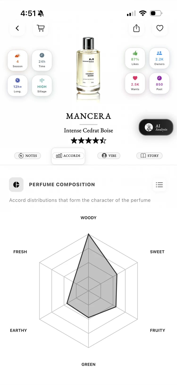 Fragnatique six-axis accord radar chart visualising woody, fresh, sweet, earthy, fruity, and green character of a perfume
