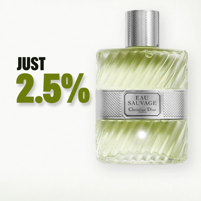 A frame from our Eau Facts video: the words JUST 2.5% beside our photo of an Eau Sauvage bottle, a ribbed flask of pale green liquid with a silver cap and label