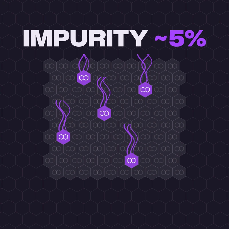 Frame from our Eau Facts video: five glowing cells among many under the words IMPURITY ~5%, standing for the impurity that a 2019 review credits with Iso E Super's smell