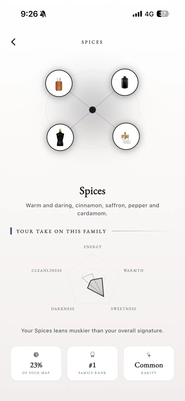A deep dive into the spicy fragrance family in Fragnatique, traced against the wearer's overall signature