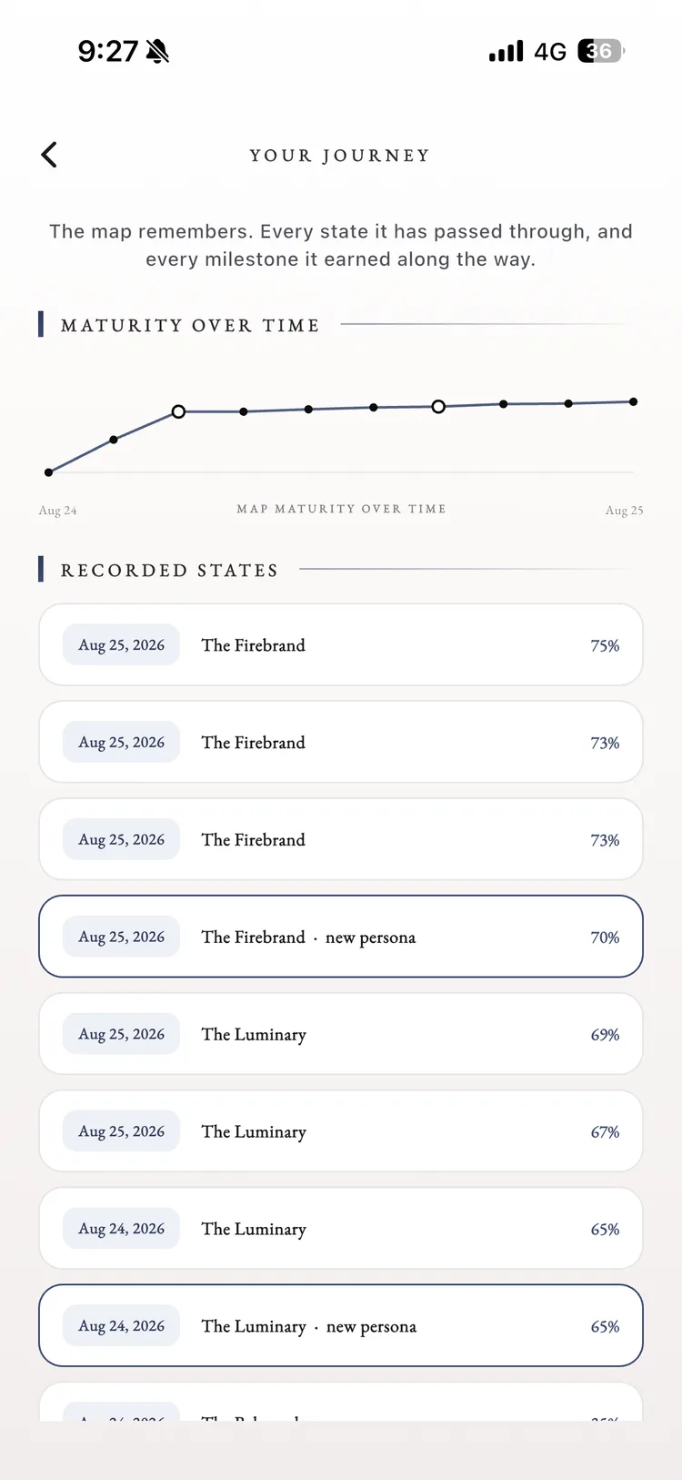 The Fragnatique journey map showing how complete a personal scent profile has become over time